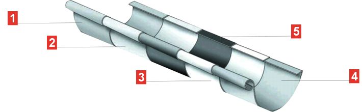 Componente pentru sistemul pluvial